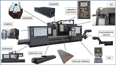 partes de una fresadora cnc y sus funciones|fresadora cnc material.